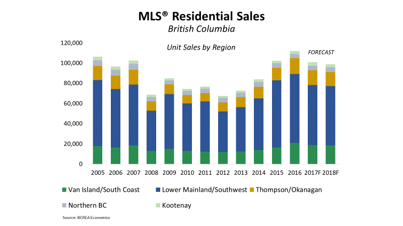 Robust BC Home Sales Supported By Strong Economy | Nelson, BC Real ...